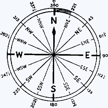 Using a Compass